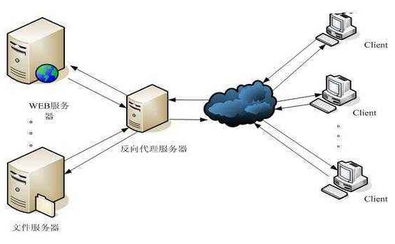 服务器代理怎么用_IE浏览器如何设置代理服务器  第1张