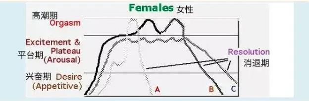 为什么gc后不想继续了？女性有不应期吗？  第2张