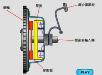 开手动挡汽车的10大技巧！你知道几个？  第3张