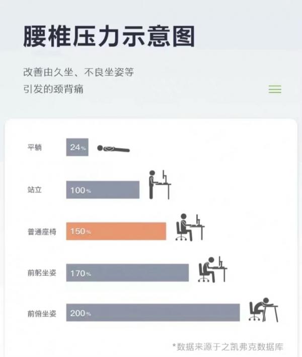 原来腰疼最好的缓解方式是躺平  第1张